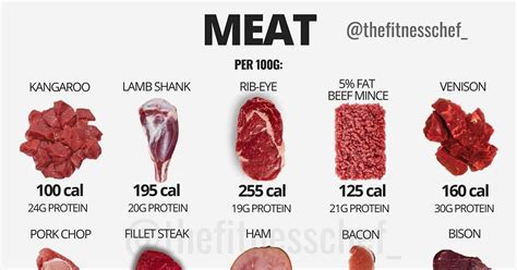 How Much Protein Is in Salami?