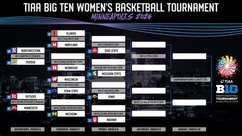 How to Watch Big Ten Women's Basketball Tournament: A Guide to Enjoying the Game and Beyond