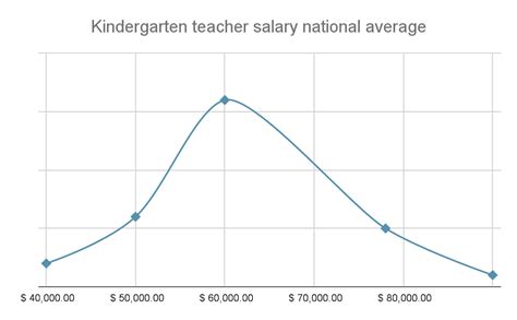 幼稚園の先生 年収 - 子供たちの未来を育てる価値とは？