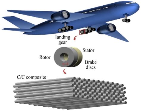 Vibranium複合材料: 航空宇宙産業における驚異的な強度と軽量性！