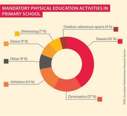 What States Have Mandatory Physical Education: Exploring the Impact on Student Health and Academic Performance