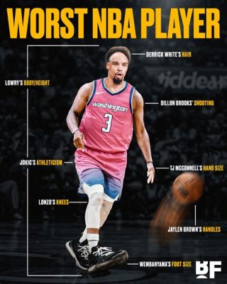 Who is the Worst Basketball Player? And Why Do We Even Care?